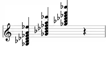 Sheet music of Gb 13#9 in three octaves